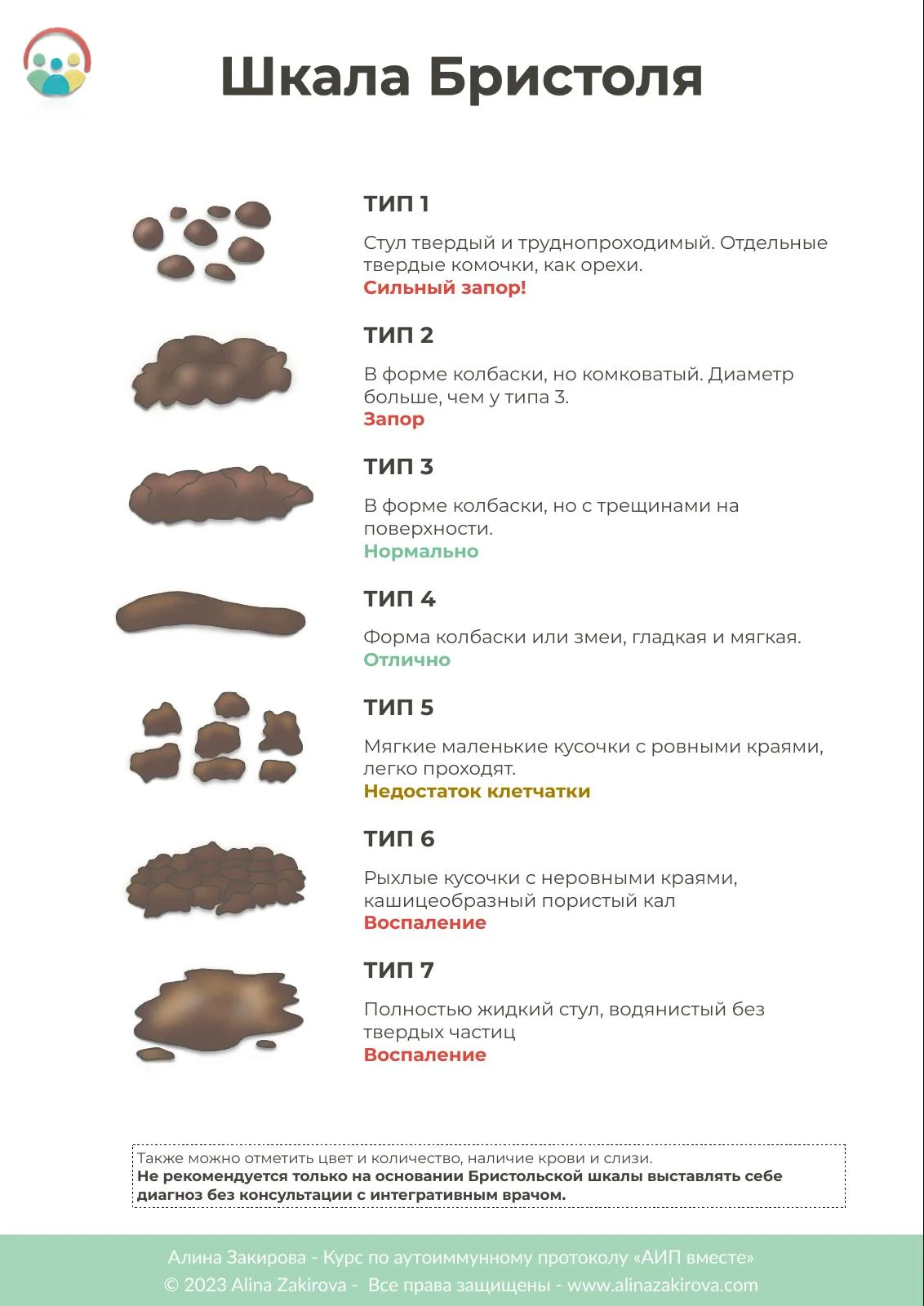 Страница АИП-дневника с Бристольской шкалой формы стула